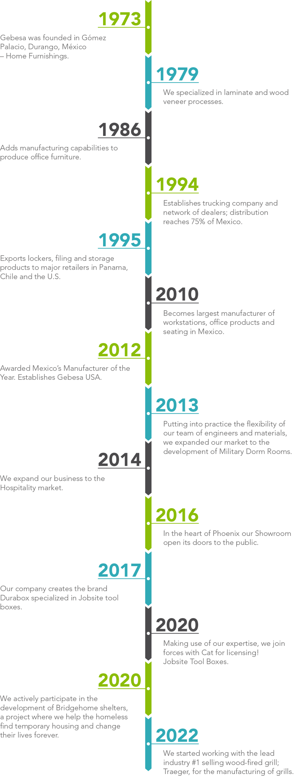 timeline timeline