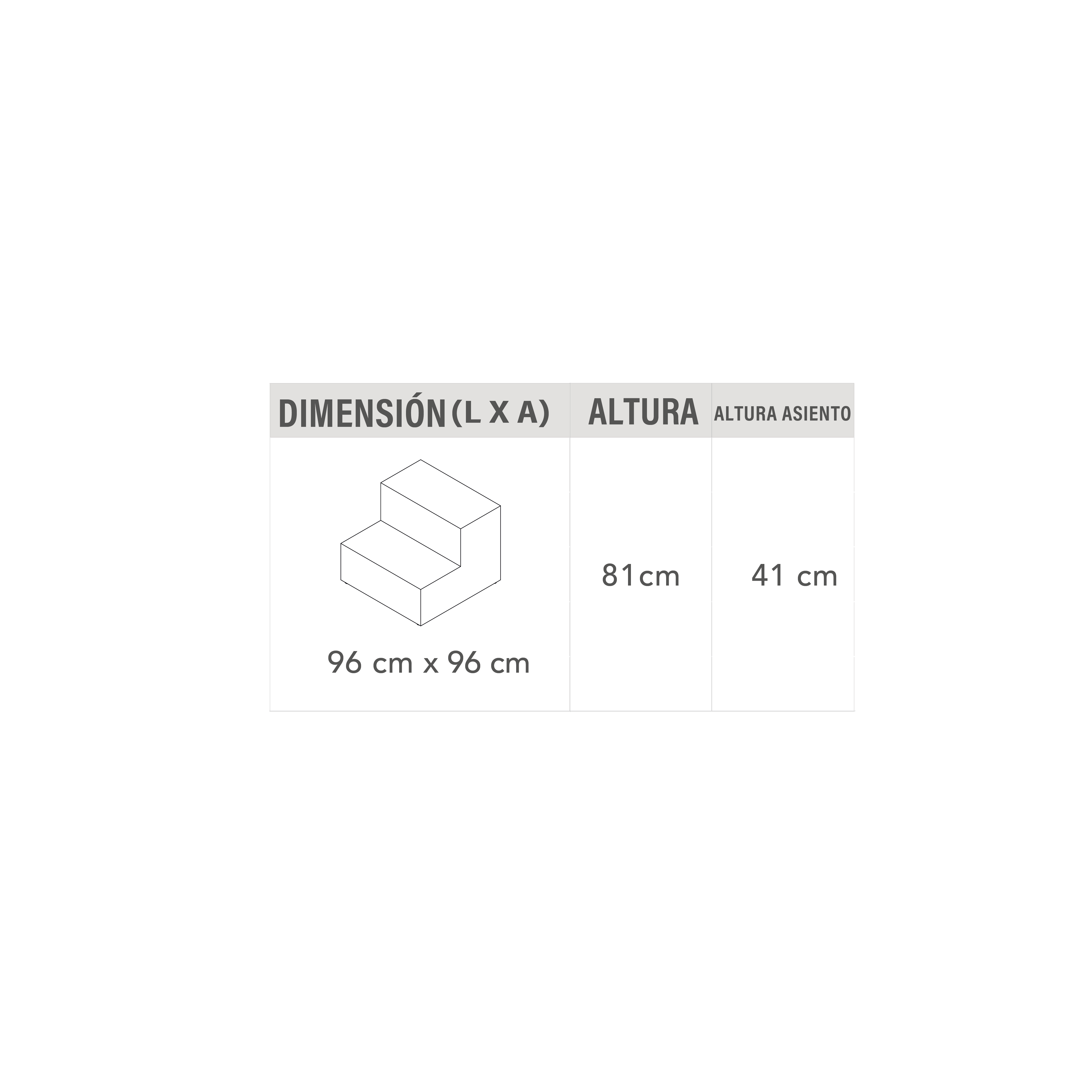 Listado dos niveles