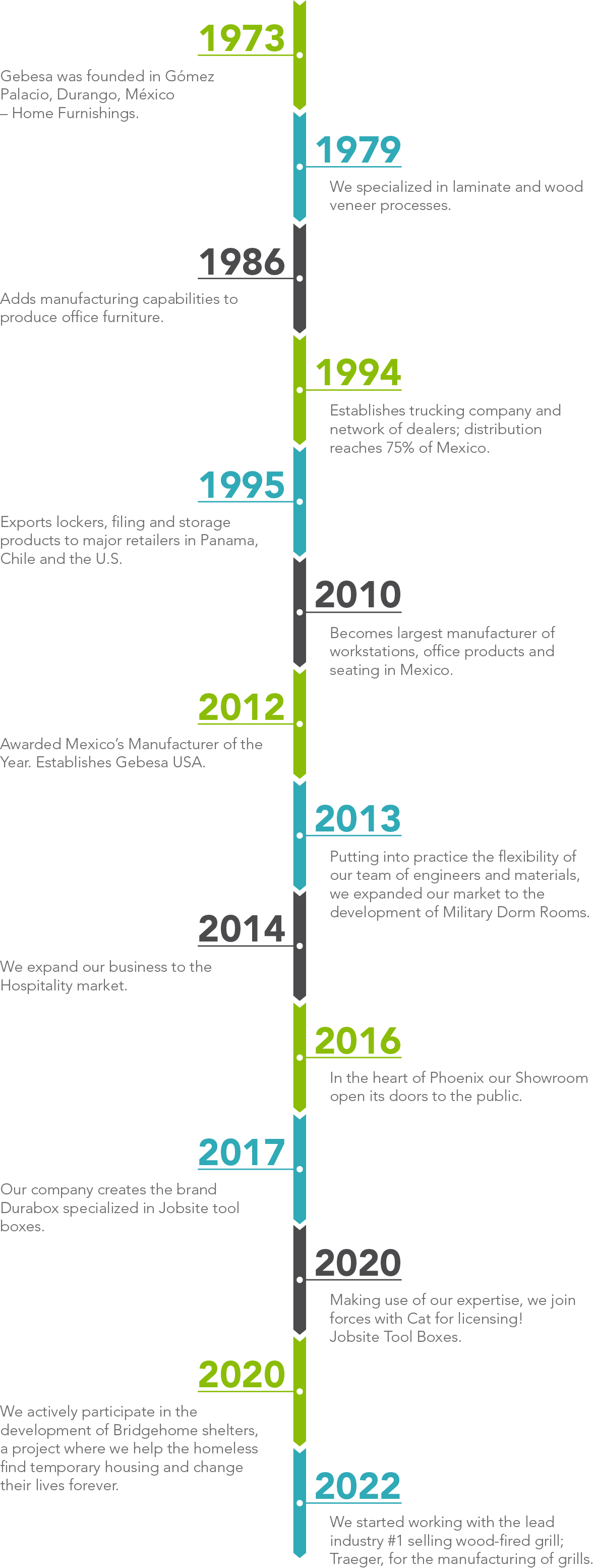 timeline timeline